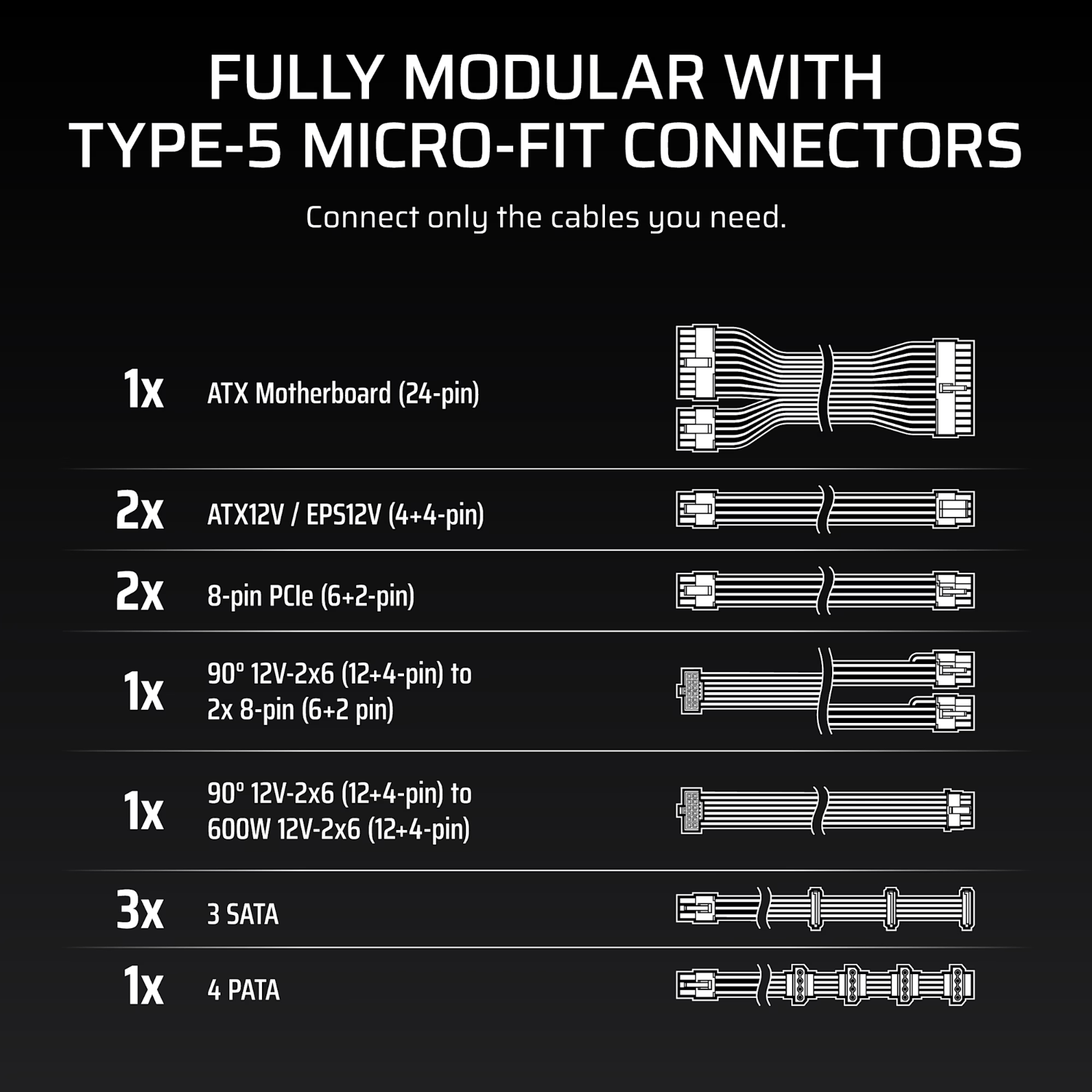 Corsair RM850x SHIFT 80 PLUS Gold Fully Modular ATX Power Supply - Image 6